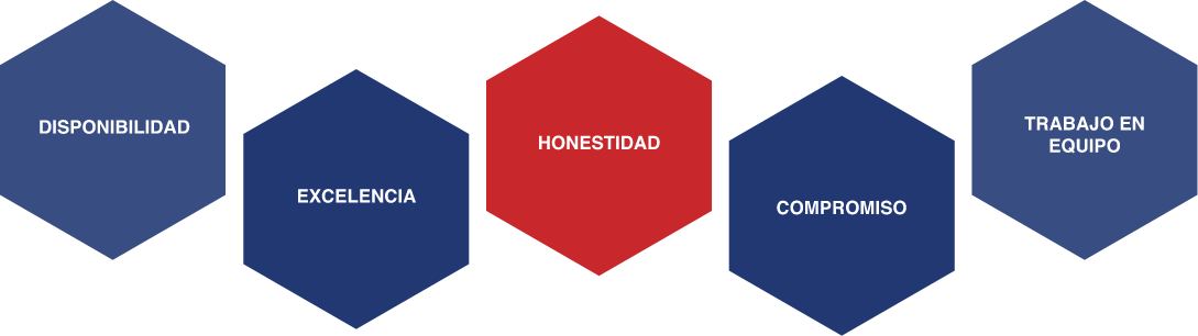 valores